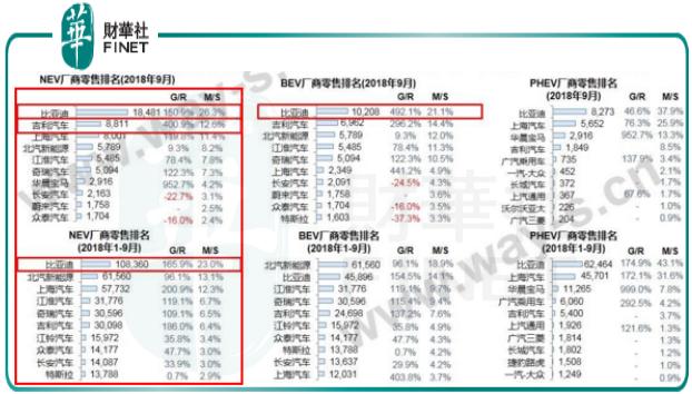 四个月股价大涨约30%的比亚迪，新能源汽车业务是看点？