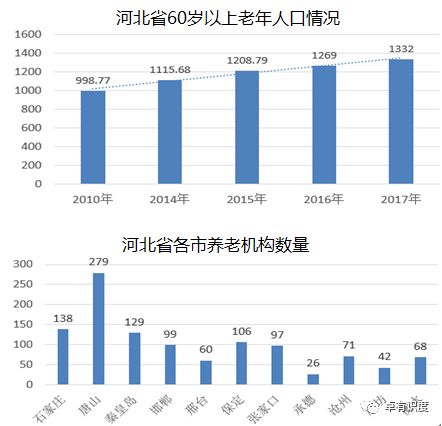 石家庄人口发展_石家庄工业发展(3)