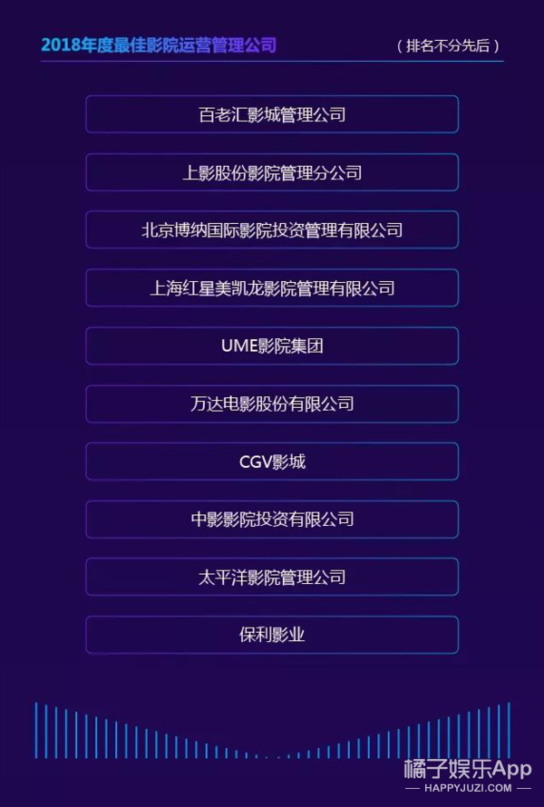 藝恩文娛指數盛典獎項公布：迪麗熱巴、朱一龍領跑藝人榜單 娛樂 第7張