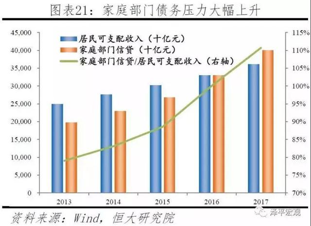 房价不涨gdp_国际货币基金组织报告 许多国家房价处于风险之中(3)