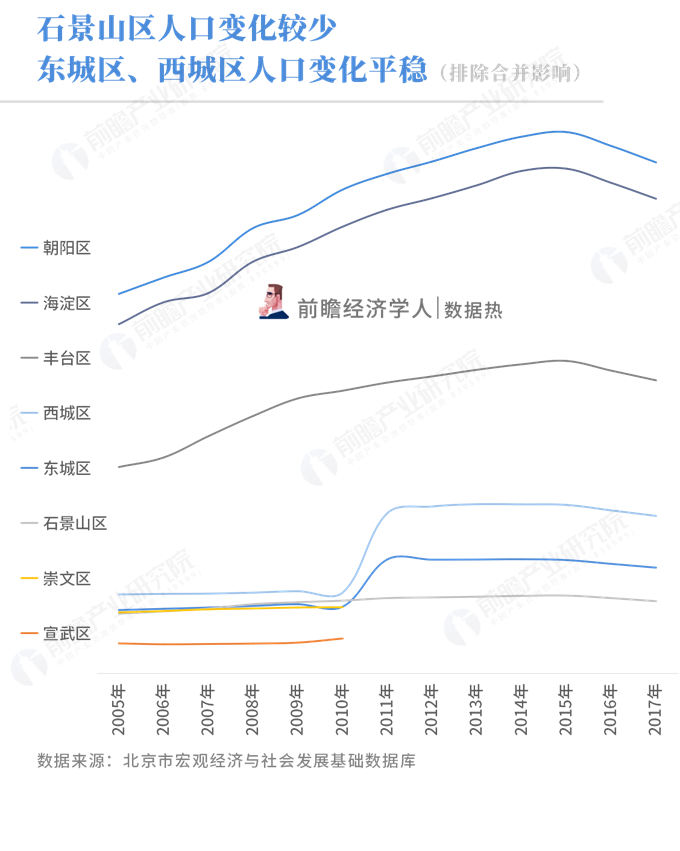 北京减少外地人口_北京外地车限行区域图(2)