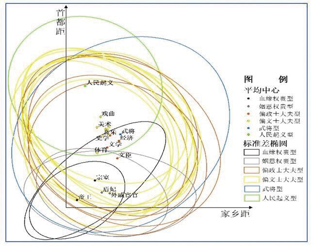 基于gis的中国历代名人人生轨迹研究