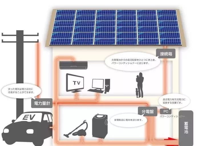 美图解说日本家用太阳能光伏发电应用鉴赏