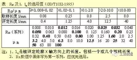 機械加工圖紙的各種表示圖列 科技 第14張