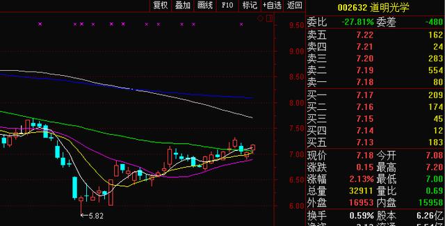 功夫研报｜独家策略：历年救市比较，本轮更利于中小创