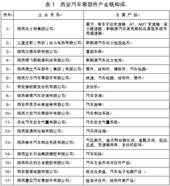 西安2025年人口_西安地铁2025年运营图