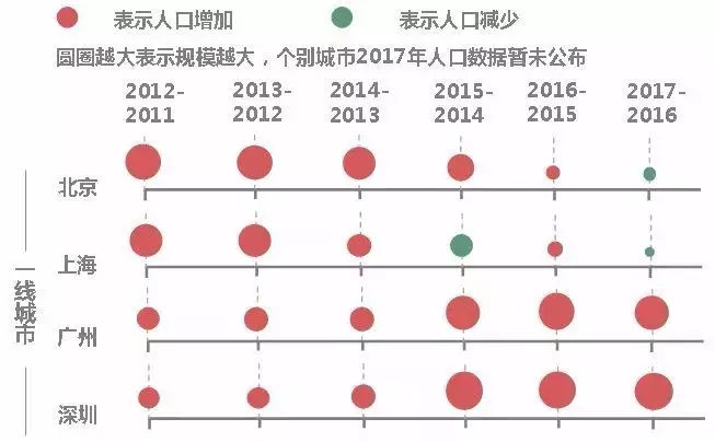 人口调控和管理服务_情绪管理图片(2)