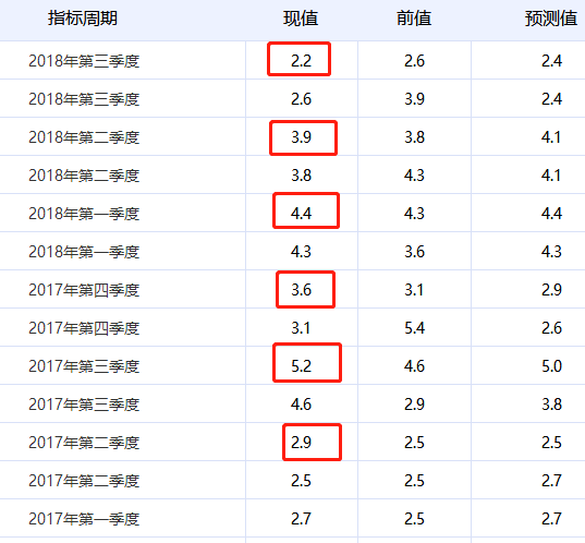 南阳2020前三季度gdp预估_扬州 请叫我 二线城市(2)