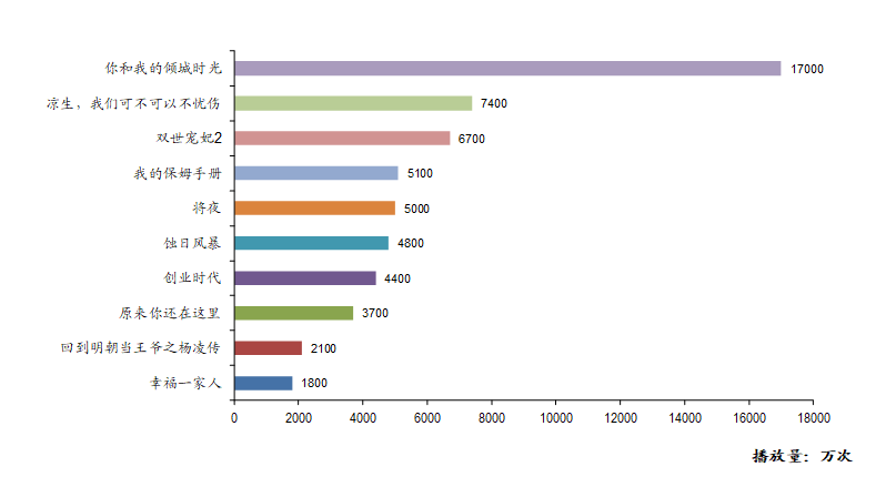 查gdp更新数据的小程序_小程序公测周年在即,这里有份行业数据报告等待查收(3)