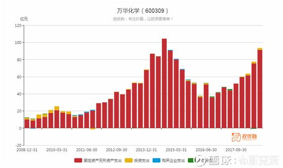 万华占烟台gdp_烟台GDP超济南14年后差距急剧缩小 仅多136亿