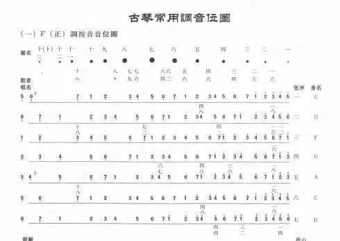 十弦莱雅简谱_天空之城莱雅琴简谱(3)