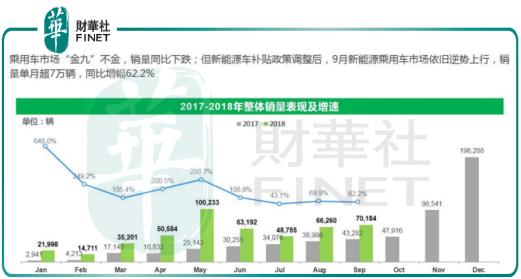 四个月股价大涨约30%的比亚迪，新能源汽车业务是看点？