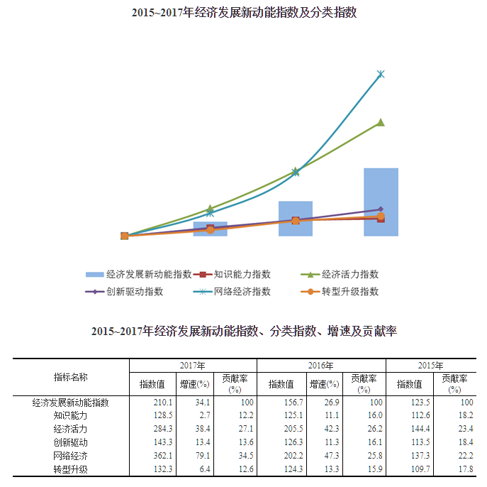 2017年中国经济增长总量_中国gdp总量增长图