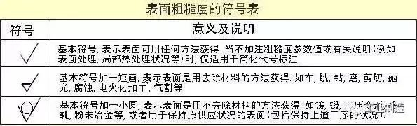 機械加工圖紙的各種表示圖列 科技 第13張