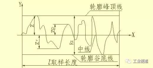 機械加工圖紙的各種表示圖列 科技 第15張