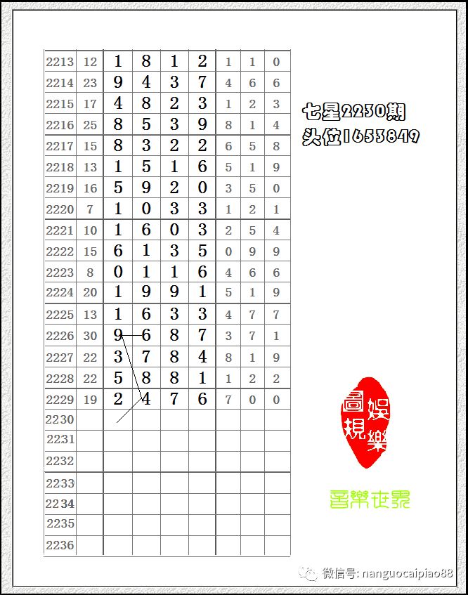 哆咪奖第18137期七星彩分析第18320期排列五分析