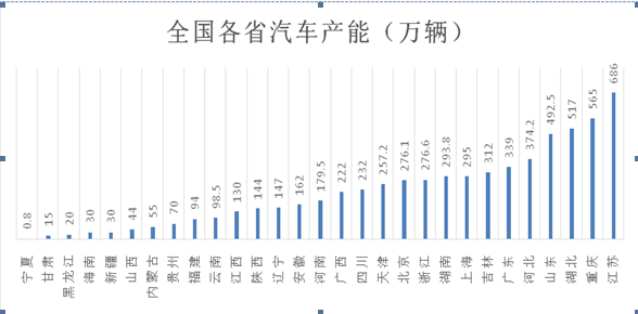 西安2025年人口_西安地铁2025年运营图