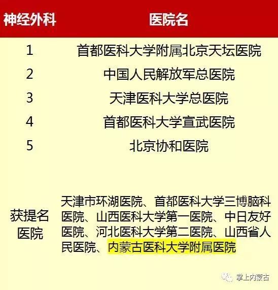 心血管病医院排名_山西省心血管病医院