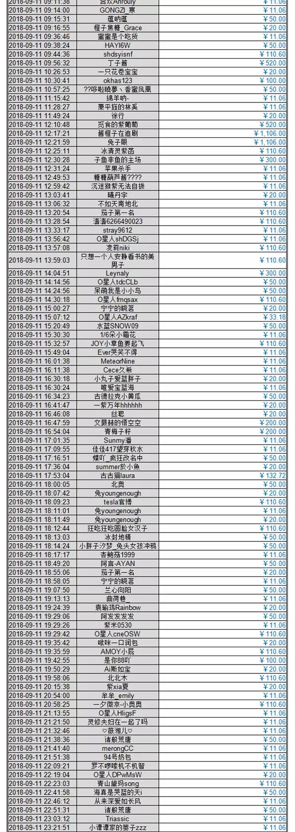 杨紫生日「应援报告&明细」公布