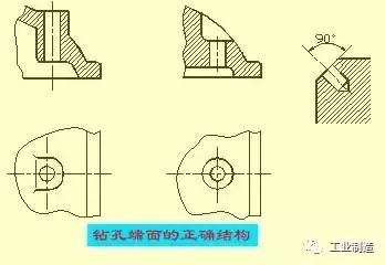 机械加工图纸的各种表示图列_零件