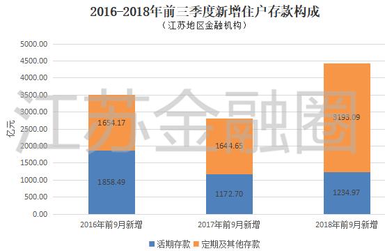 2019江苏省三季度经济总量_江苏省经济排名城市(2)