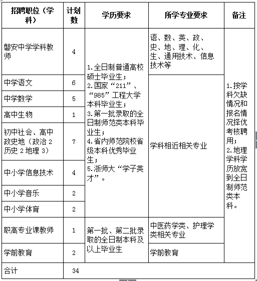 磐安招聘_省统考 2020磐安教育系统招聘51人 内含备考福利(3)