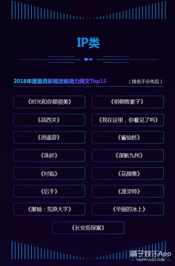 藝恩文娛指數盛典獎項公布：迪麗熱巴、朱一龍領跑藝人榜單 娛樂 第3張