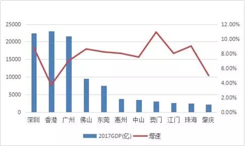 广东gdp增长率最新_广州深圳GDP增量超过北京上海了(2)