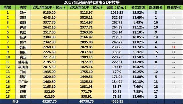 漯河历届GDP_鹤壁对比安阳,三门峡,濮阳,漯河历年GDP的占比变化