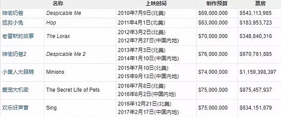 照明娱乐带画电影《绿毛怪格林奇》回归 国博鱼体育内定档12月14日(图3)