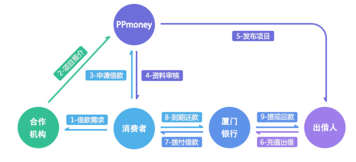 消费经济gdp_中国gdp经济增长图(3)