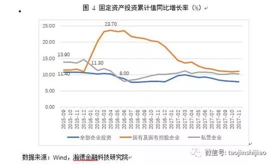 中国私营经济投资总量_世界经济总量图片(2)