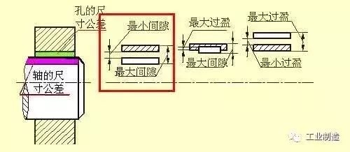 機械加工圖紙的各種表示圖列 科技 第26張