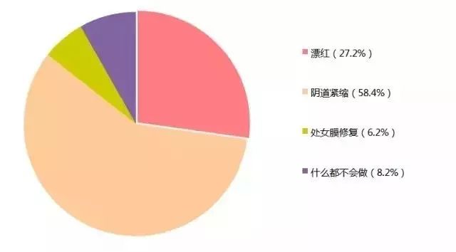 今春切忌阴人口_人口普查(2)