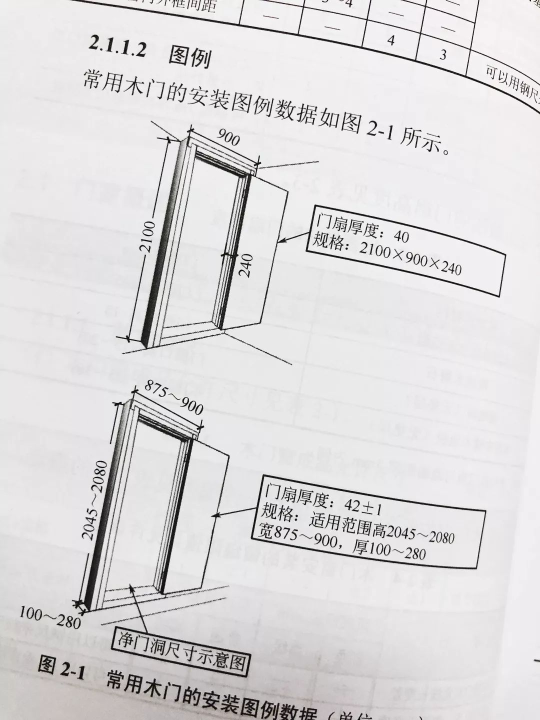 常用木门的安装图例数据▲标准门技巧一点通▲第四章桌椅,茶几,床数据