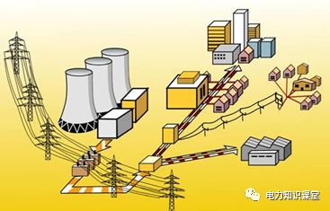 详解高低压配电系统