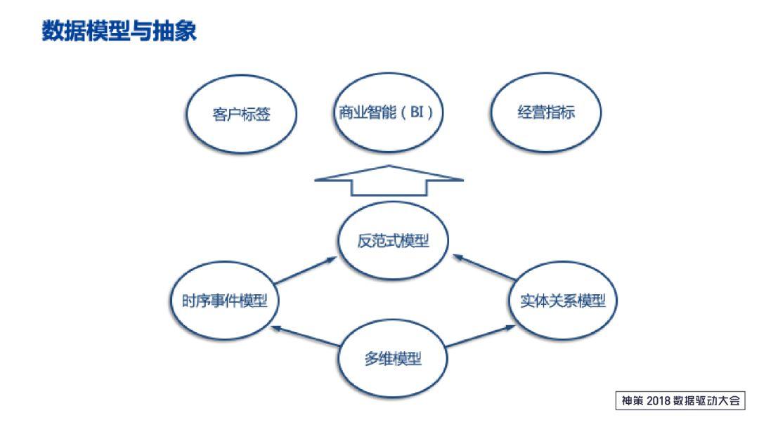 以中原银行大数据建设实践为例:传统银行业务如何进行