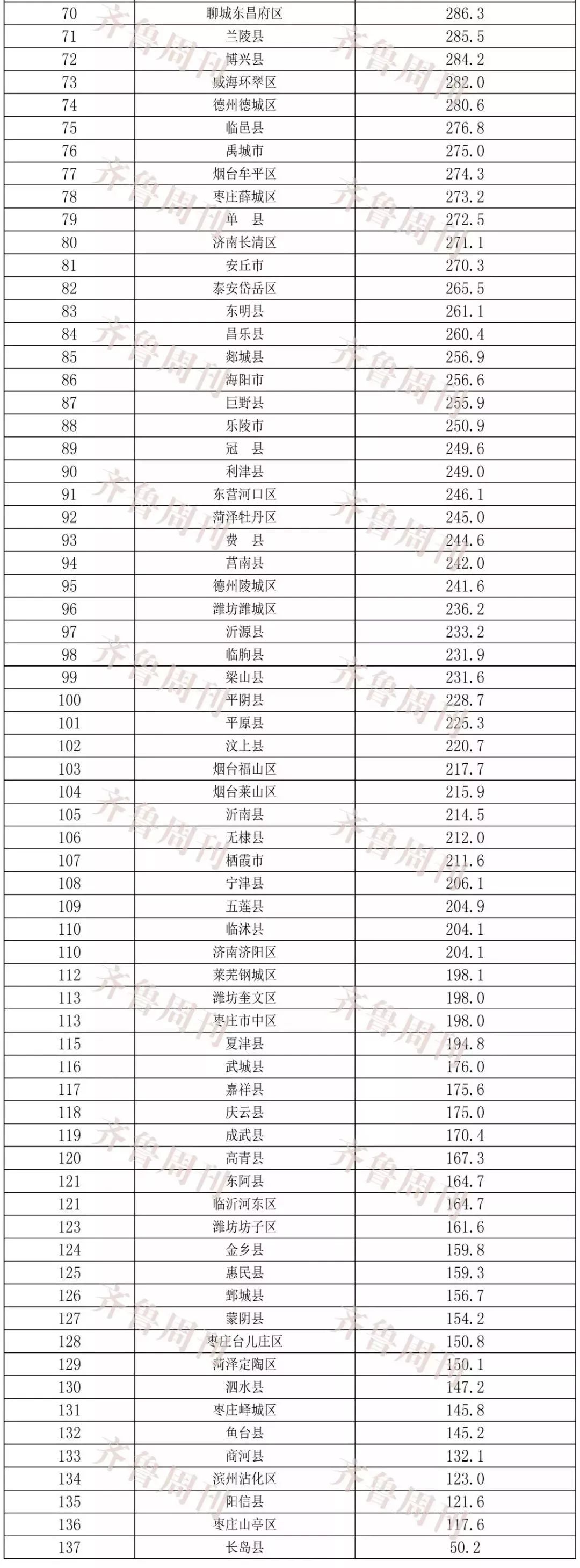 2020年垦利区gdp_2020年垦利区工间操比赛成功举办