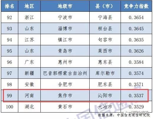 濮阳gdp排名_濮阳裹凉皮图片