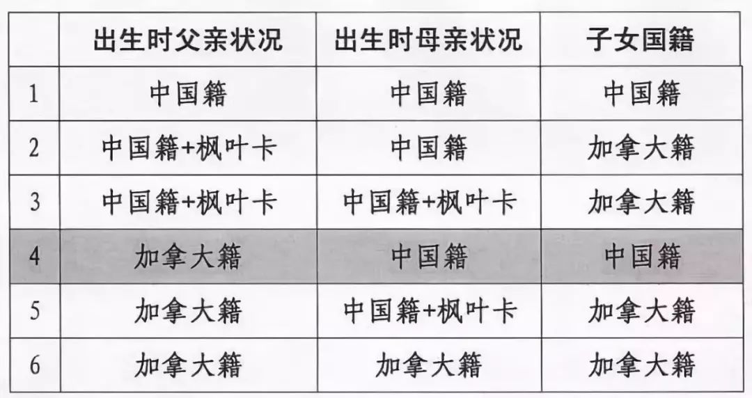 外国人口永久居住条例(3)