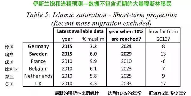 法国穆斯林人口比例_为了法国,印度人自己却 打 起来了(3)