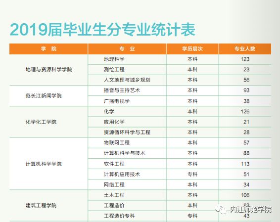 内江师范学院2019届毕业生选录指南