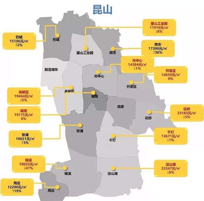 昆山是江苏省苏州市下面的一个县级市,他有 下辖10个镇,3个国家级