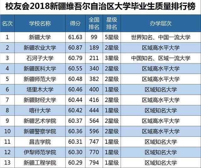 2018年中国大学排行_中国未来教育十大重要趋势 中国最好大学排名遭质