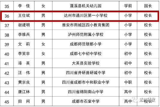 【喜讯】我市2人上榜四川首批名师名校长工作室领衔人名单