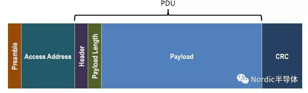 nordic-ble-ble-link-layer