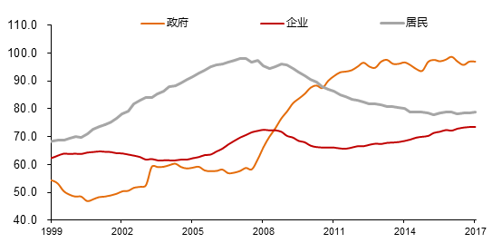 李迅雷：中国高端消费回落与风险资产缩水及应对举措施
