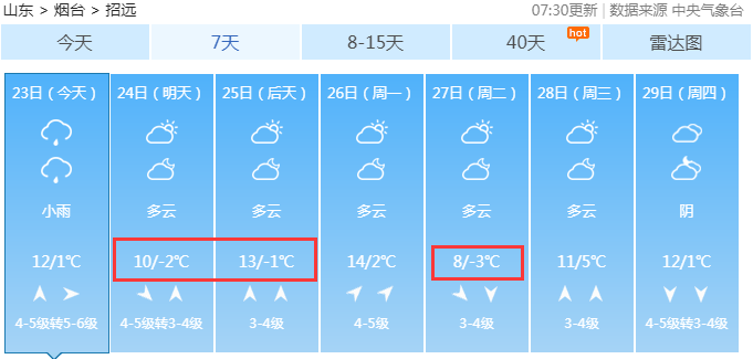 招远人口_招远的人口