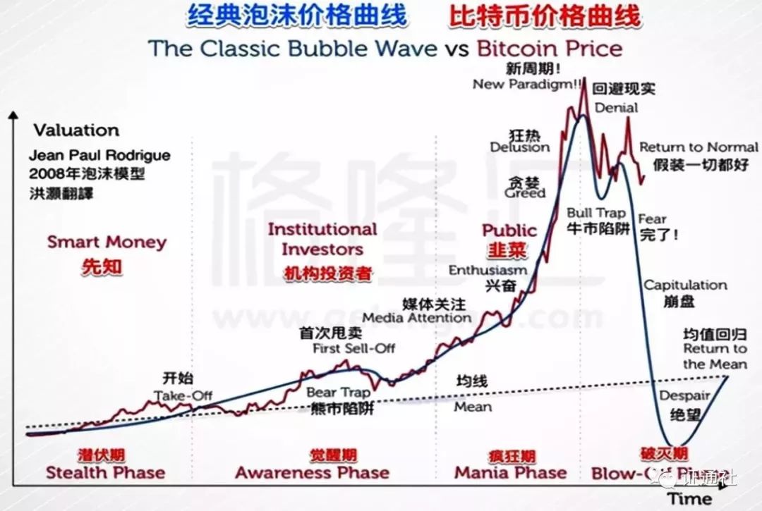 炒币的教你什么才叫真的惨!