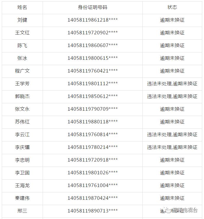 高平人口_高平人口最新数据来了(2)